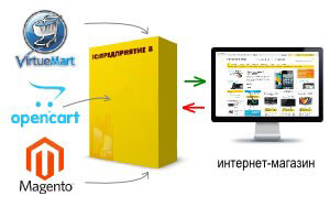 Загрузка и выгрузка номенклатуры для 1С 8.1, 8.2, 8.3 в формате XML и YML
